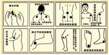 膏药贴敷示意图